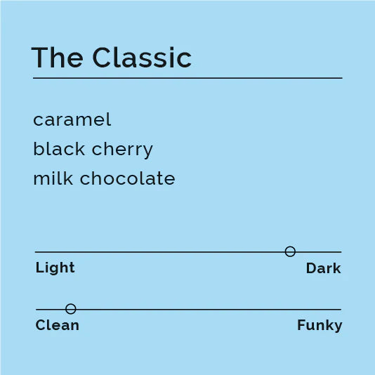 The Classic